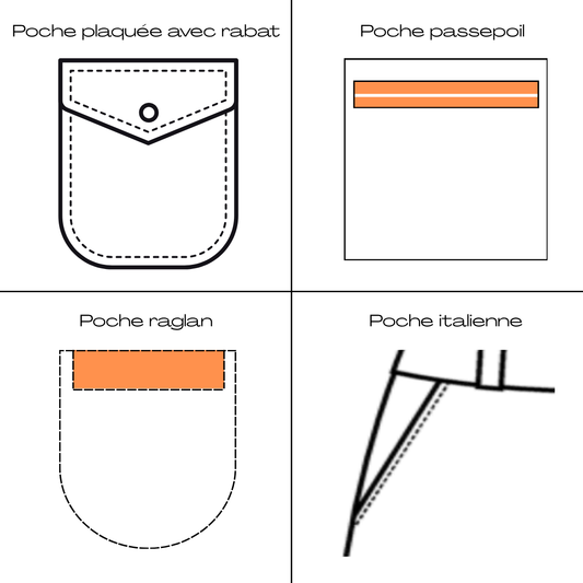 Atelier Couture: Spécial poches 🔹🔹 13 février 2026 🔹🔹19h30-21h30